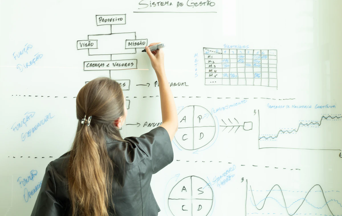 A planner drawing a flowchart on a whiteboard
